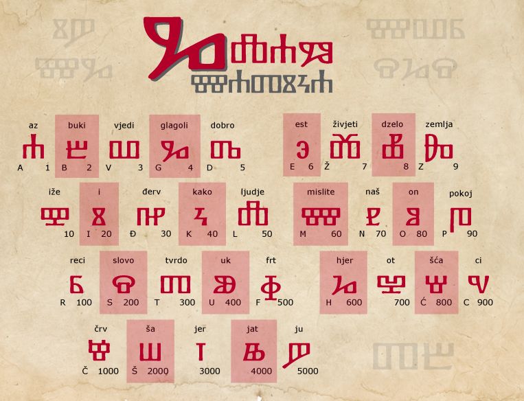 SUDJELOVALI SMO NA 19. NATJECANJU IZ GLAGOMATIKE